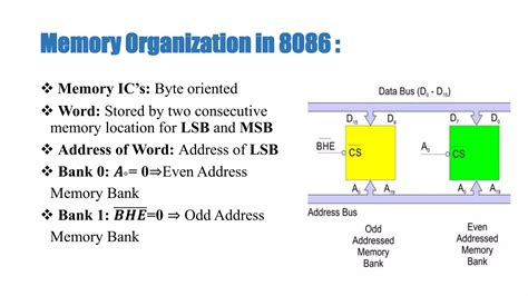 advantages of memory banking in 8086|Memory Banking In 8086 Microprocessor .